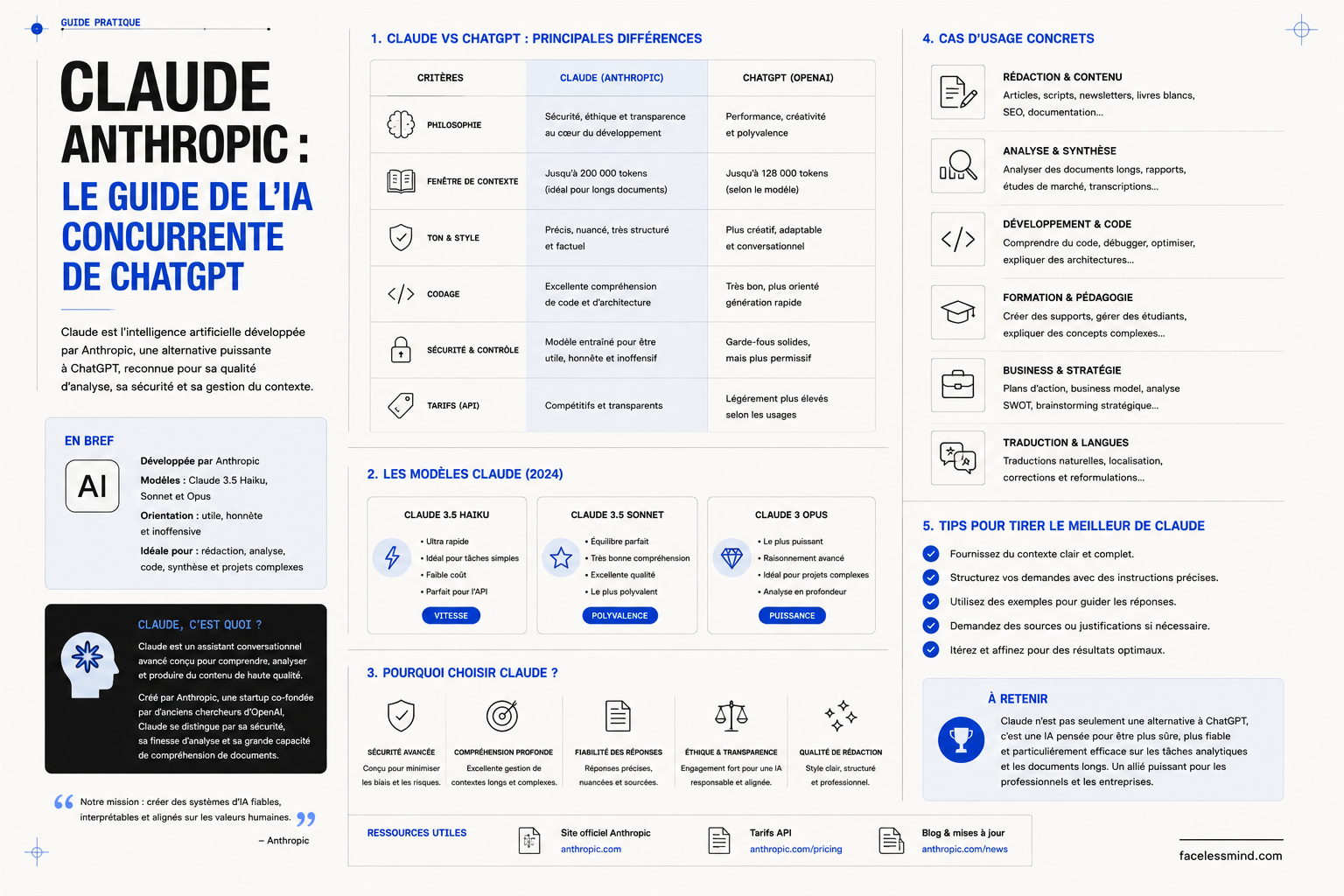 Claude (Anthropic) : le guide complet 2026 de l'IA qui rivalise avec ChatGPT