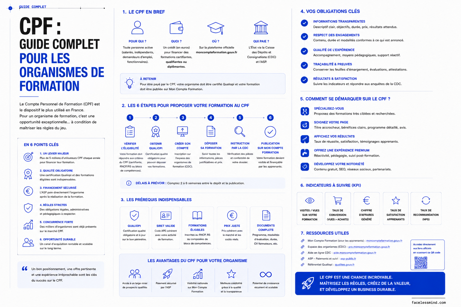 CPF en 2026 : le guide complet pour les organismes de formation