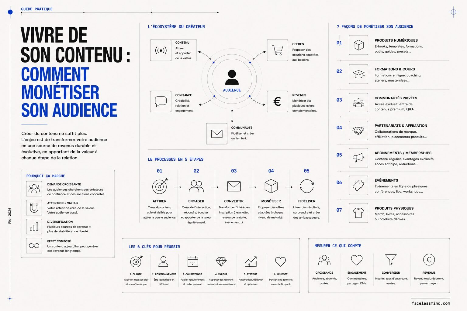 economie-createurs