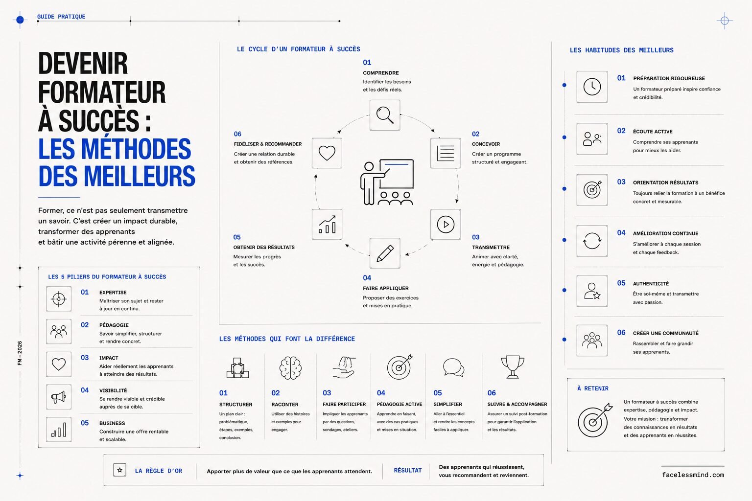 formateurs-a-succes