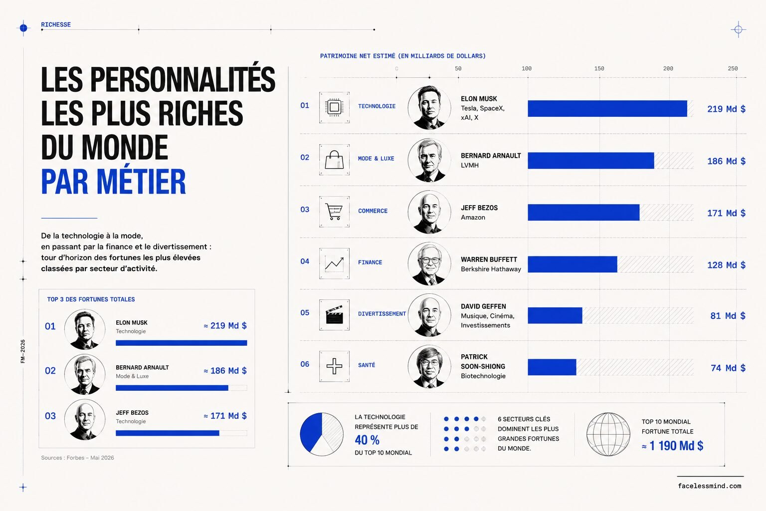 les-plus-riches