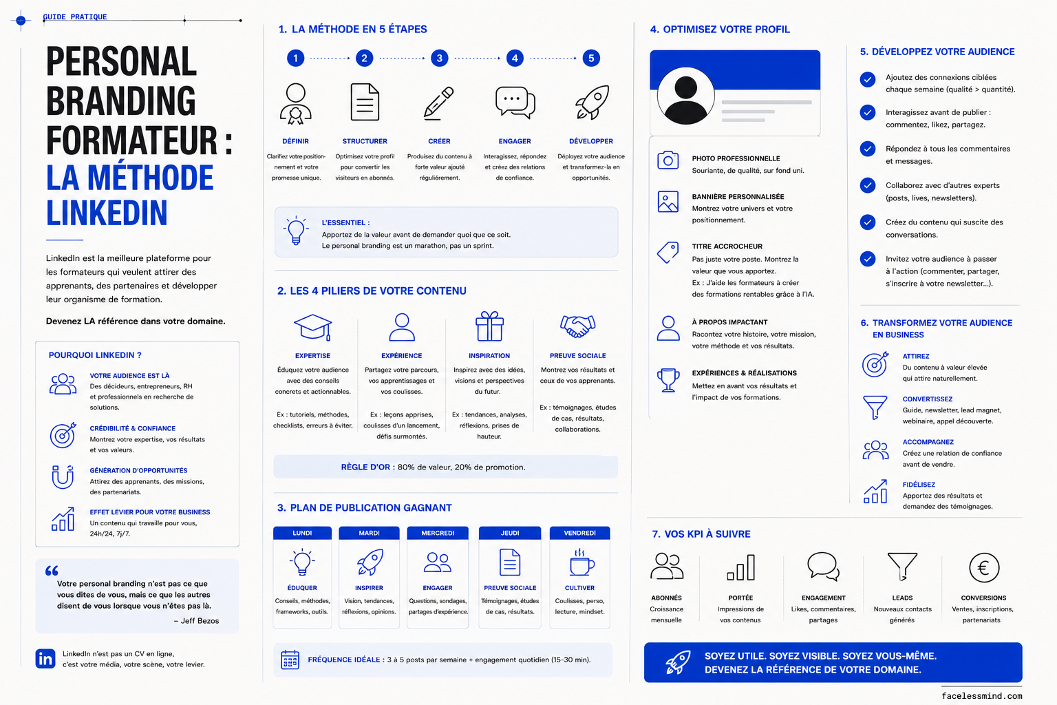 Personal branding formateur : la méthode LinkedIn qui remplit un agenda de formation
