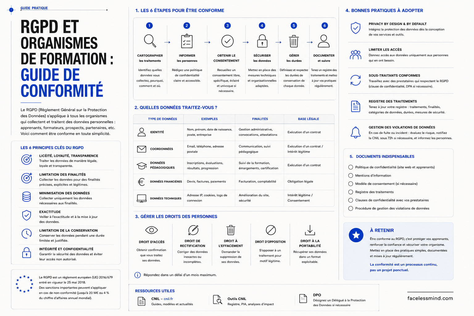 RGPD et organismes de formation : le guide de mise en conformité 2026