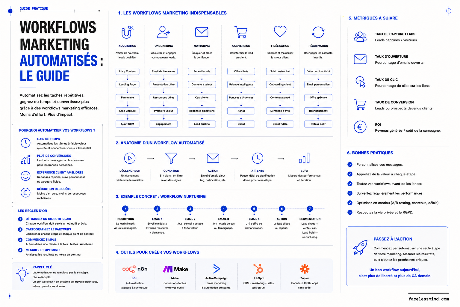 workflows-marketing